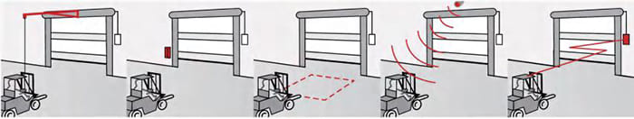 High Speed Door